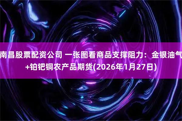 南昌股票配资公司 一张图看商品支撑阻力：金银油气+铂钯铜农产品期货(2026年1月27日)